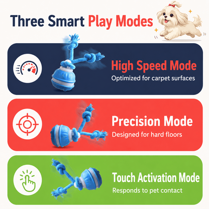 Fun Interactive & Automatic Dog Ball Toy for Boredom Relief