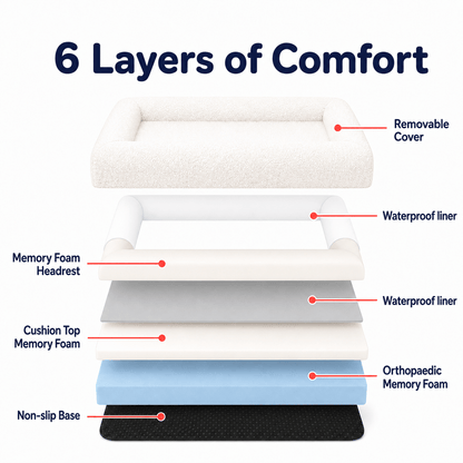Luxurious Orthopaedic Memory Foam Dog Bed with Bolsters & Machine-Washable Cover