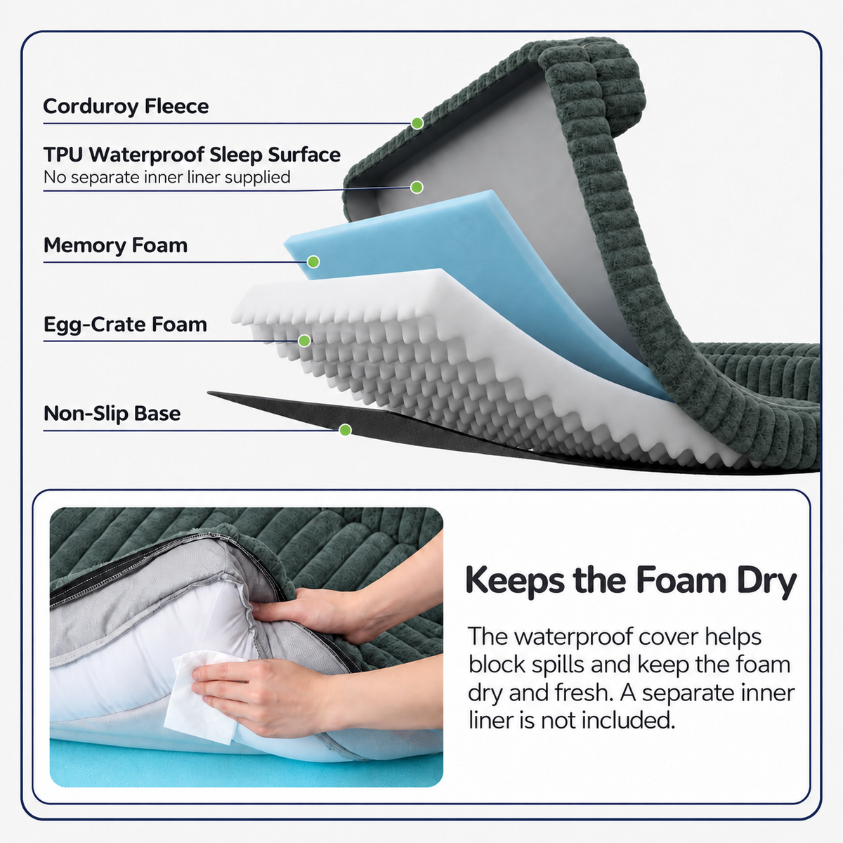 Exploded layers of corduroy cover, waterproof backing, memory foam and egg-crate foam