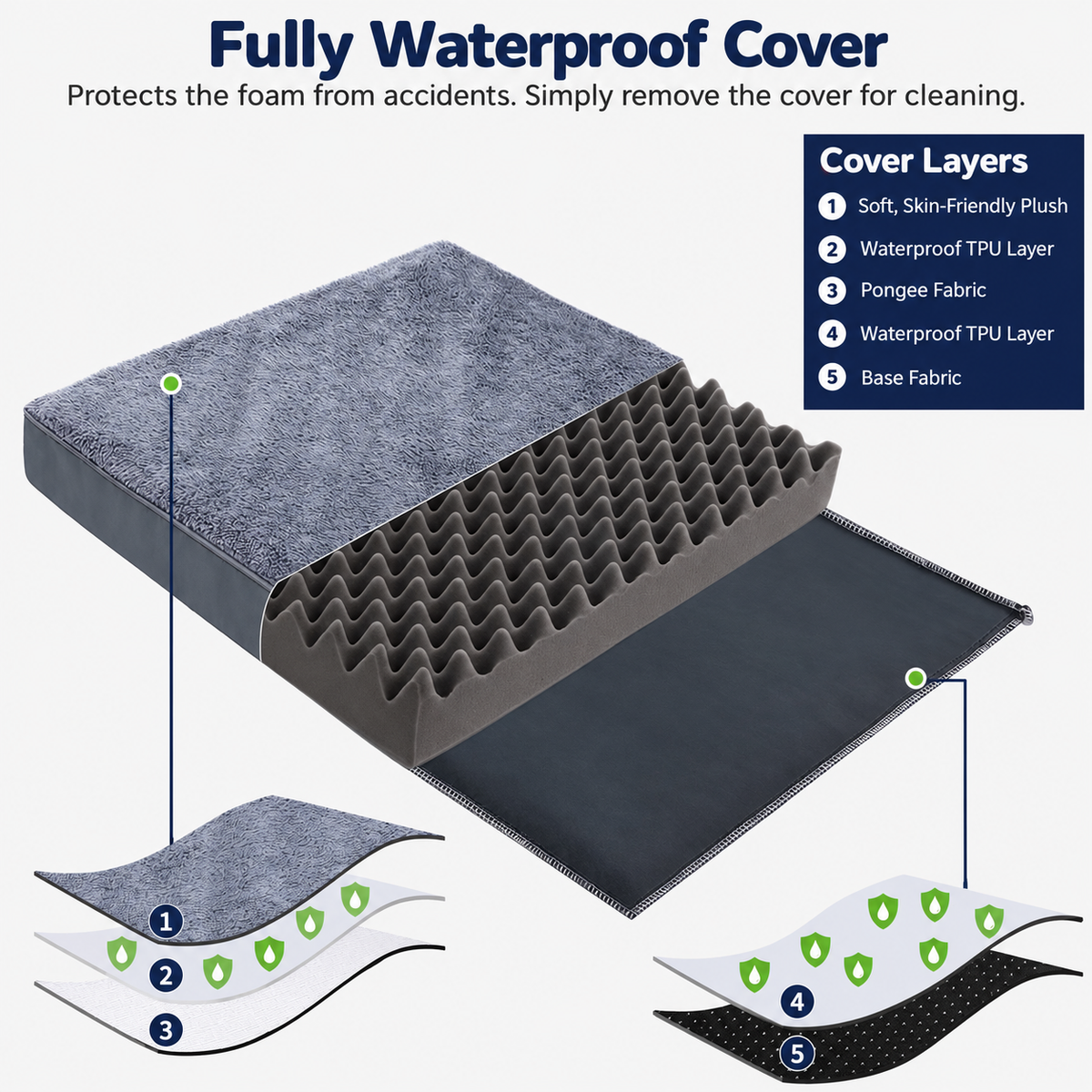 Five cover layers and waterproof protection diagram