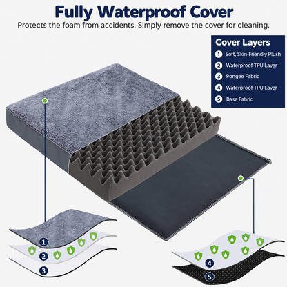 Five cover layers and waterproof protection diagram