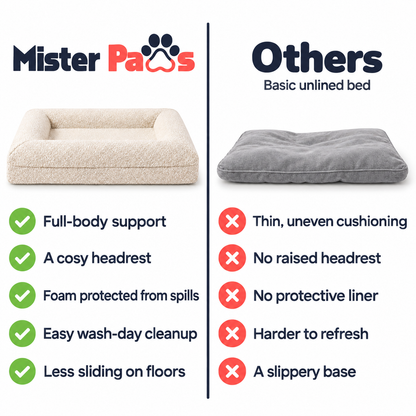 Luxurious Orthopaedic Dog Bed