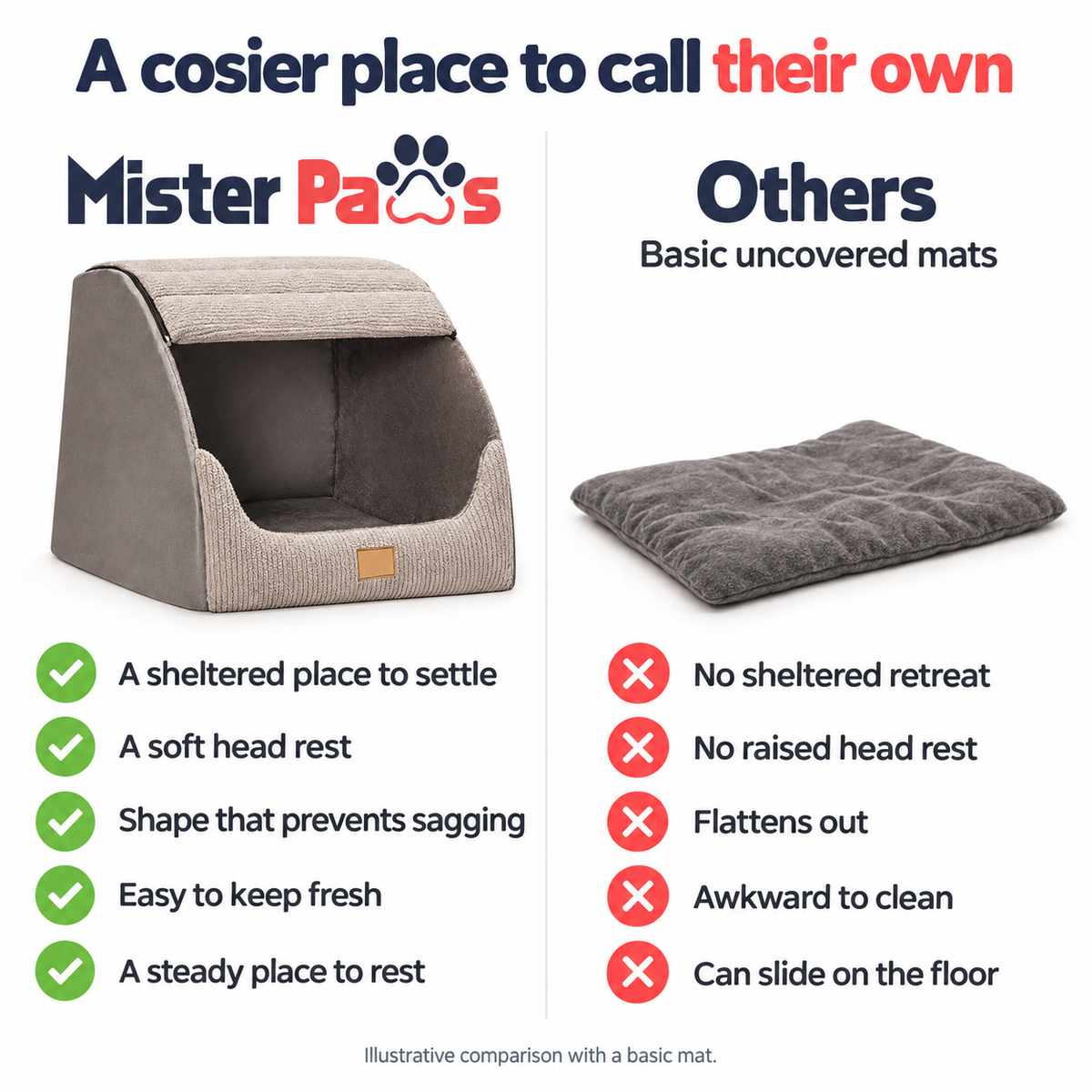 Mister Paws cave bed comfort compared with a basic dog bed